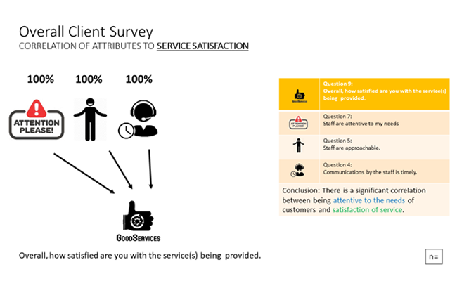Customer Satisfaction Survey and Net Promoter Score Analysis for Healthcare Partner3