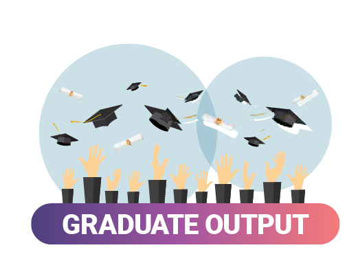 Graduate Output