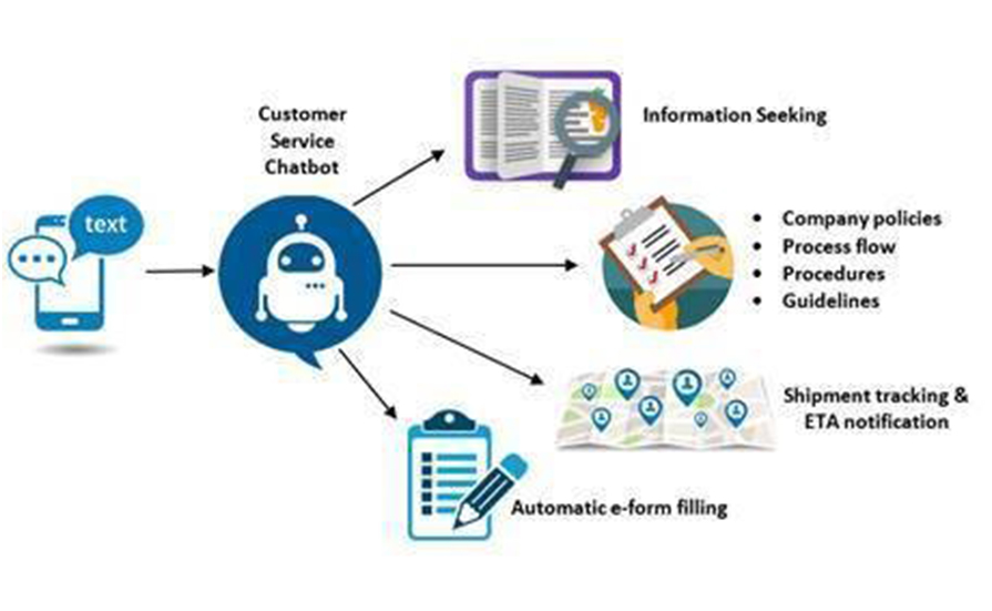 Revolutionising-Supply-Chain-Logistics-(895px)