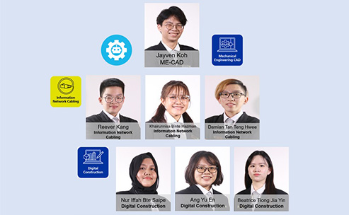 WorldSkills Singapore 2021 Competitors (School of Engineering)