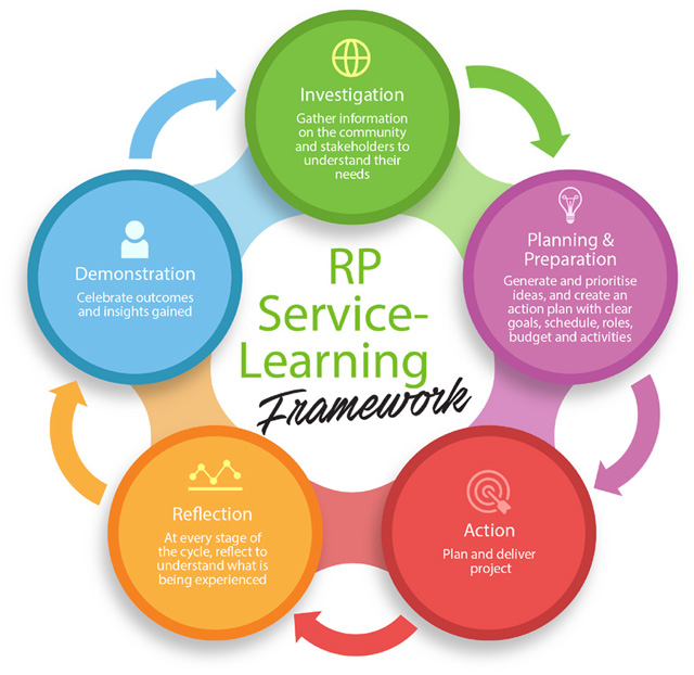 service-learning-ipard-framework