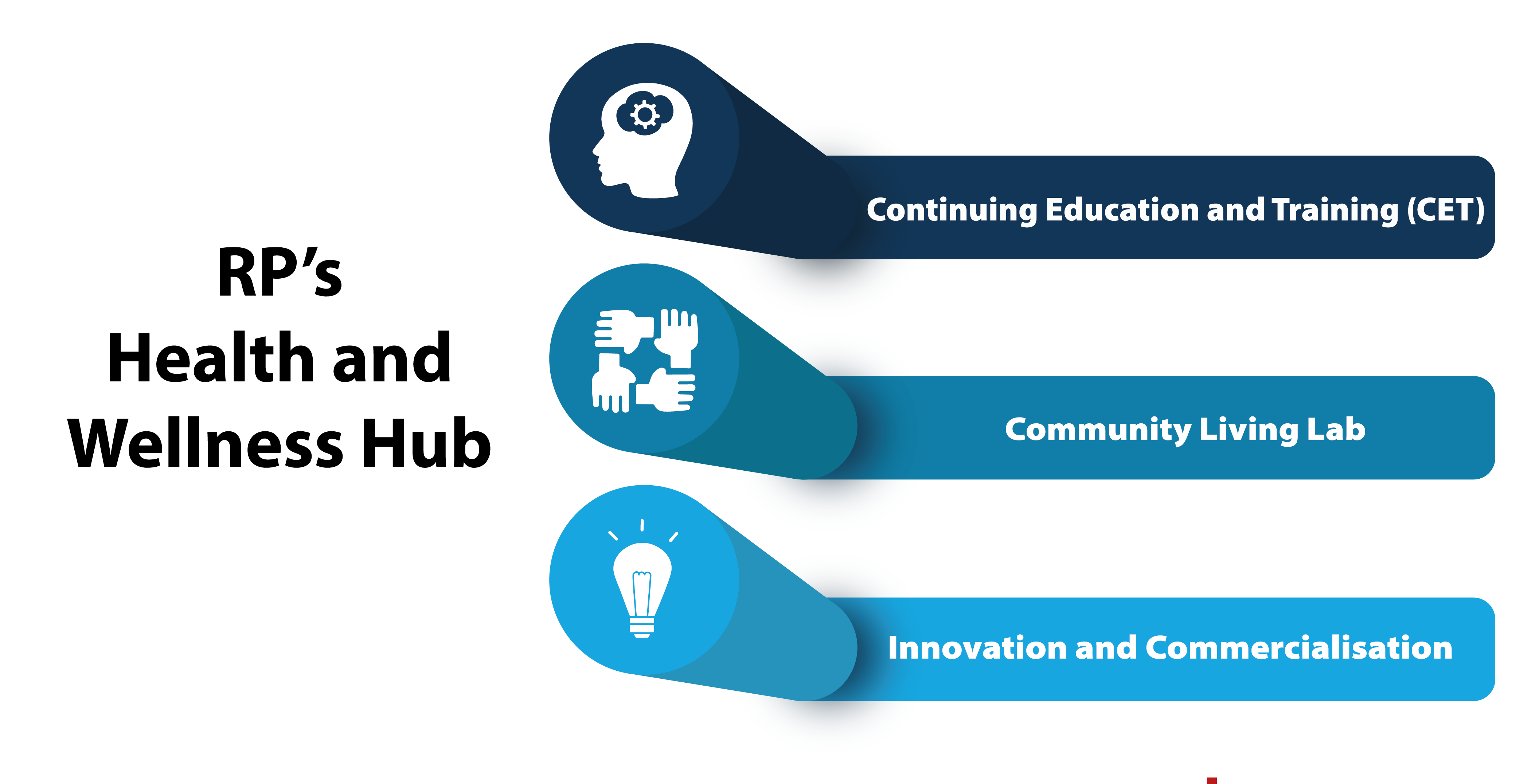New Health & Wellness Hub image