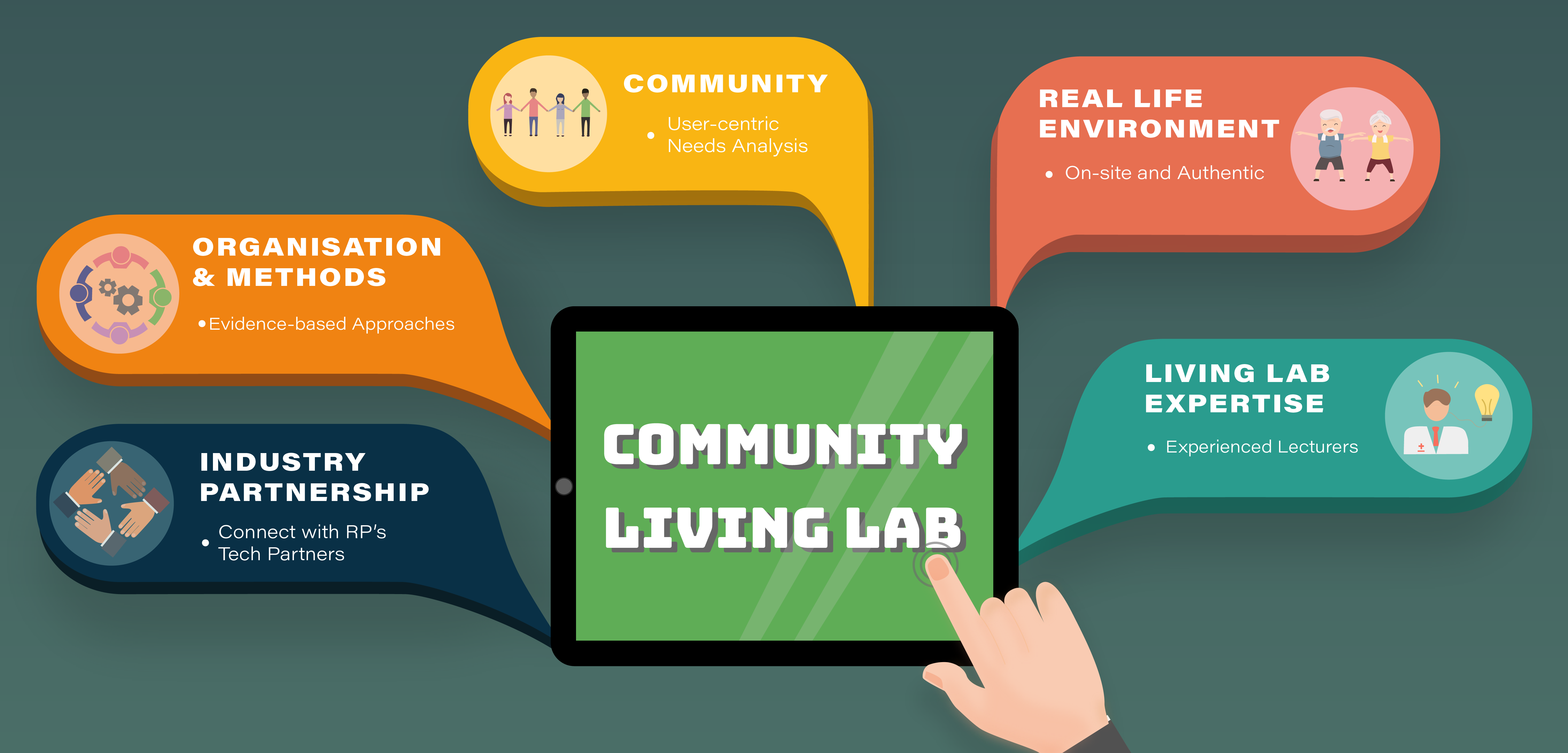 Community Living lab updated poster-01
