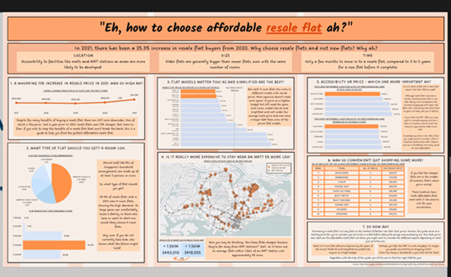 Team Barry “THE BEE” Benson made use of infographics to put across their messages effectively.