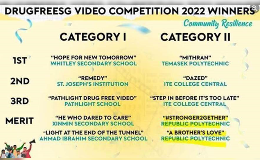 DrugFreeSG Video Competition 2022