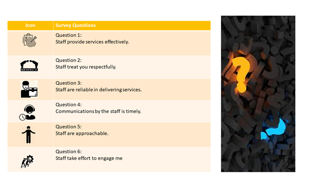Customer Satisfaction Survey and Net Promoter Score Analysis for Healthcare Partner1