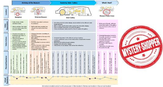 The-Customer-Journey-Map