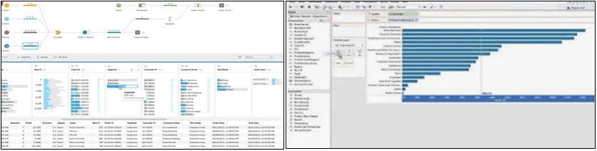 DataCo Supply Chain Data Analytics