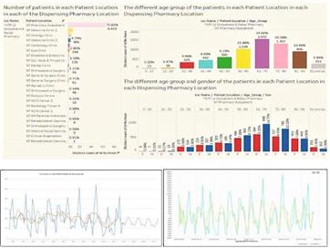 Effective Medical Stocking through Analytics