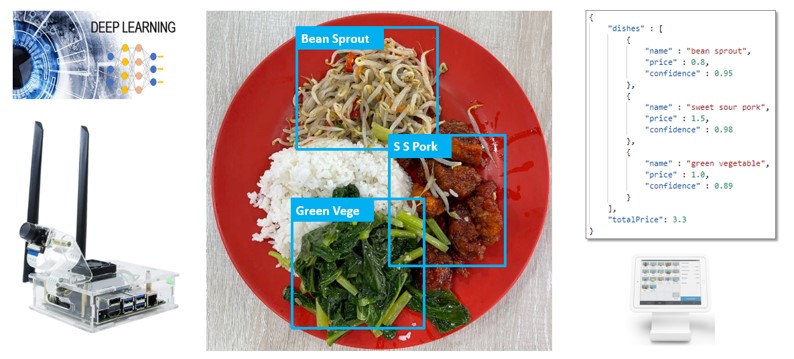 Automatic Food